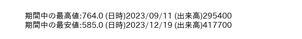 9997_day_1year_word