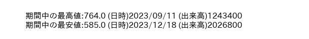 9997_week_1year_word